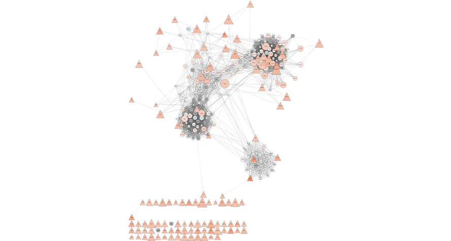 Formatted String network from our set of Mesenchymal query genes.  Annotated with our expressin data