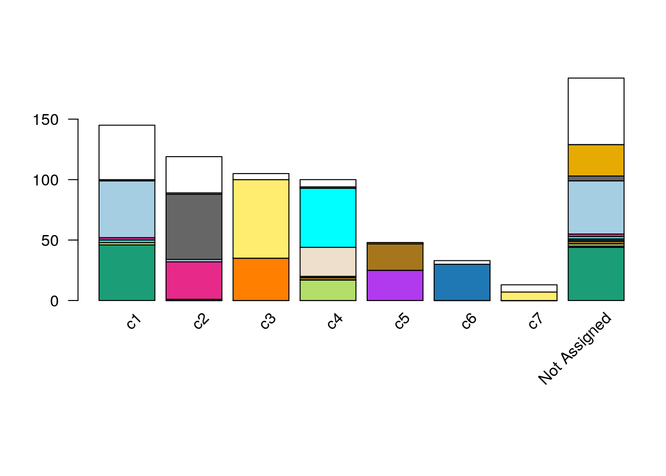 RSEC: Barplot of number of cells per cluster, for our workflow's RSEC clustering, color-coded by original published clustering.