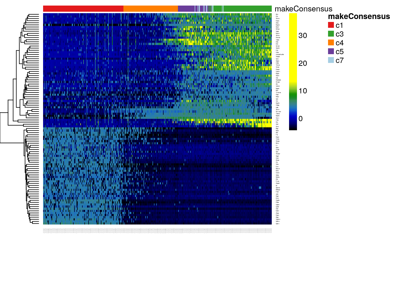 DE: Heatmap of the normalized expression measures for the 100 most significantly DE genes for the neuronal lineage, where rows correspond to genes and columns to cells ordered by pseudotime.